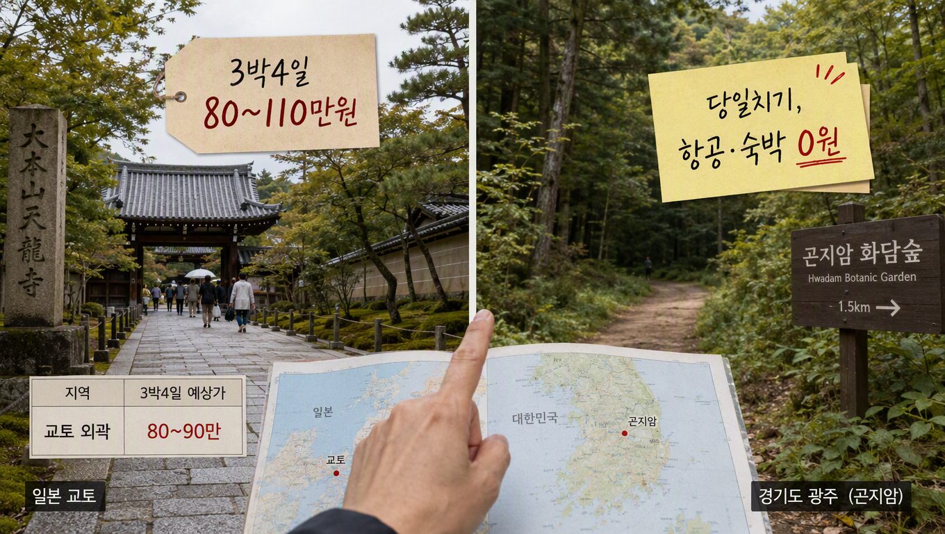 일본여행 추천에서 경비와 이동, 혼자 여행 명소 알아보기